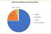 Revenue Trends of Indian Railways