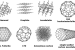 Allotropes of Carbon