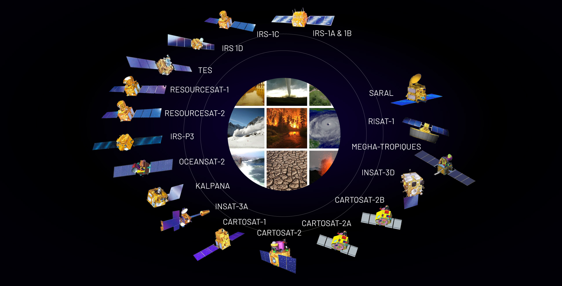 Remote Sensing in India