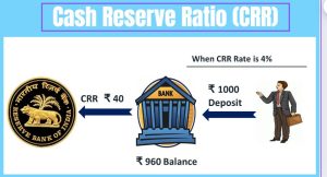 Cash Reserve Ratio (CRR)