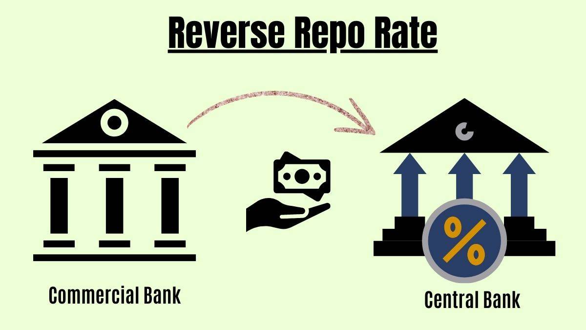 Reverse Repo Rate
