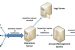 Architecture for Cash Transfers