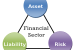 Asset Liability Management