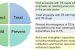 National Strategic Plan for Tuberculosis Control