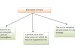 Breach of Duty Redressable by Action for Unliquidated Damages