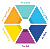 Holland’s Theory of Rights and Duties