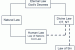 Relation between Eternal Law, Natural Law, and Human Law