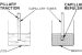 Capillary Action
