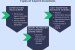 Export Promotion Schemes