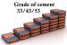 Grades of Cement