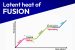 Latent Heat