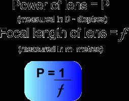 Lens formula and power of a lens