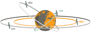 Medium Earth Orbit