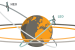 Medium Earth Orbit
