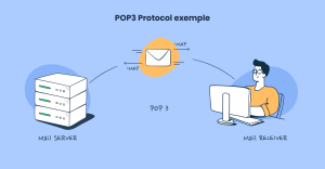 Post Office Protocol (POP)