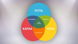 Tridosha