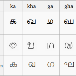 General Knowledge about Tulu Language