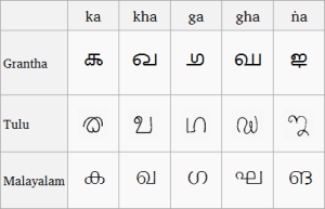 General Knowledge about Tulu Language