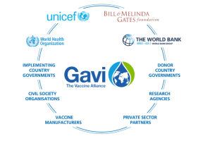 GAVI, the Vaccine Alliance
