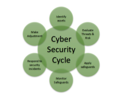 National Cyber Security Policy