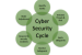 National Cyber Security Policy