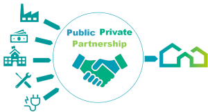 Problems of PPP Contracts in India