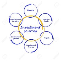 Investment sources