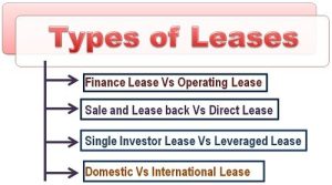 Leveraged Leasing