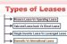 Leveraged Leasing