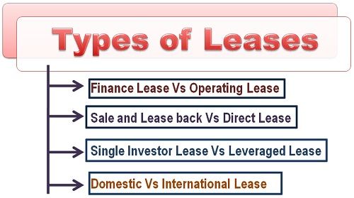 Leveraged Leasing