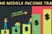 Middle Income Trap