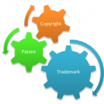 The politics over IP regime