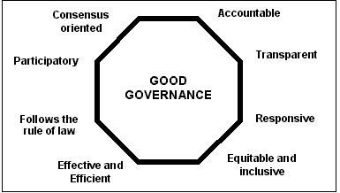 importance of ethics in good governance essay