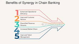 Chain banking