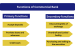 Commercial Bank Functions