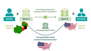 Correspondent Banking