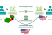 Correspondent Banking