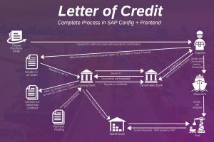 Letter of Credit