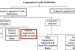 Primary Credit Societies