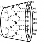 Facts about Powdered Alcohol and Cyclodextrins