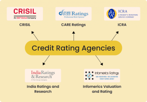 Credit Rating Agencies in India