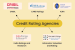 Credit Rating Agencies in India
