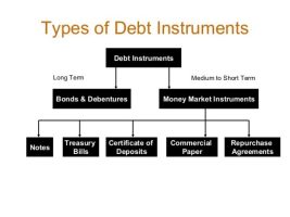 Debt Instruments