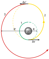 Hohmann transfer orbit