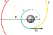 Hohmann transfer orbit