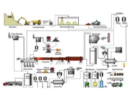 Cement manufacturing process