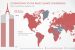 Intended Nationally Determined Contributions (INDCs)