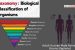 Taxonomy: Biological Classification of Organisms