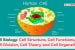 Cell Biology: Cell Structure, Cell Functions, Cell Division, Cell Theory and Cell Organelles