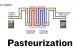 Pasteurization